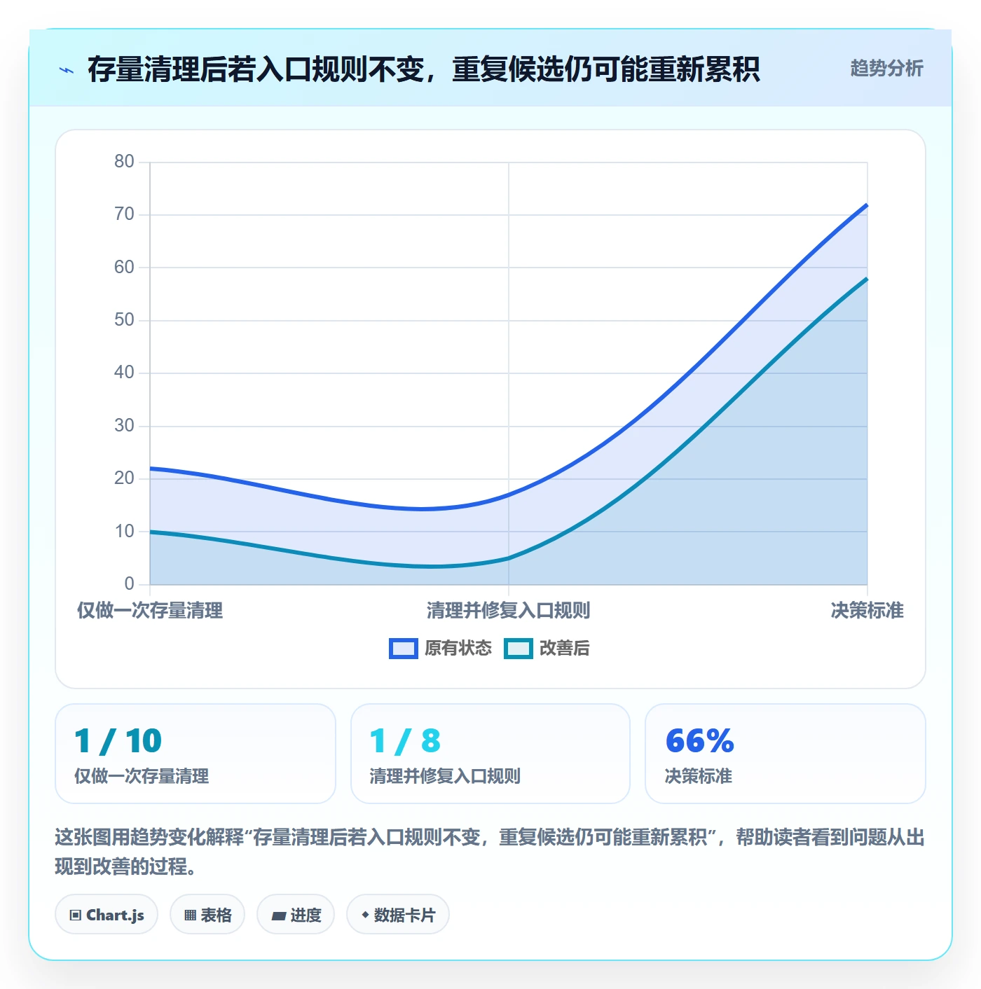 erp数据录入实践指南：数据去重的风险排查怎样更有效