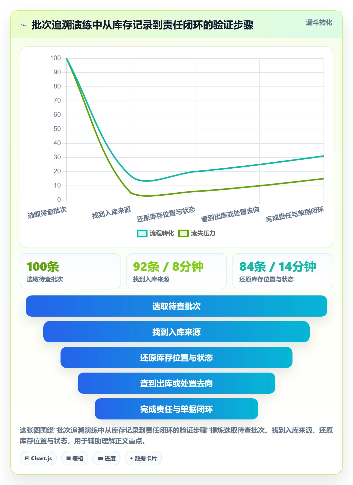 库存管理系统操作手册：批次管理对应的进阶玩法步骤