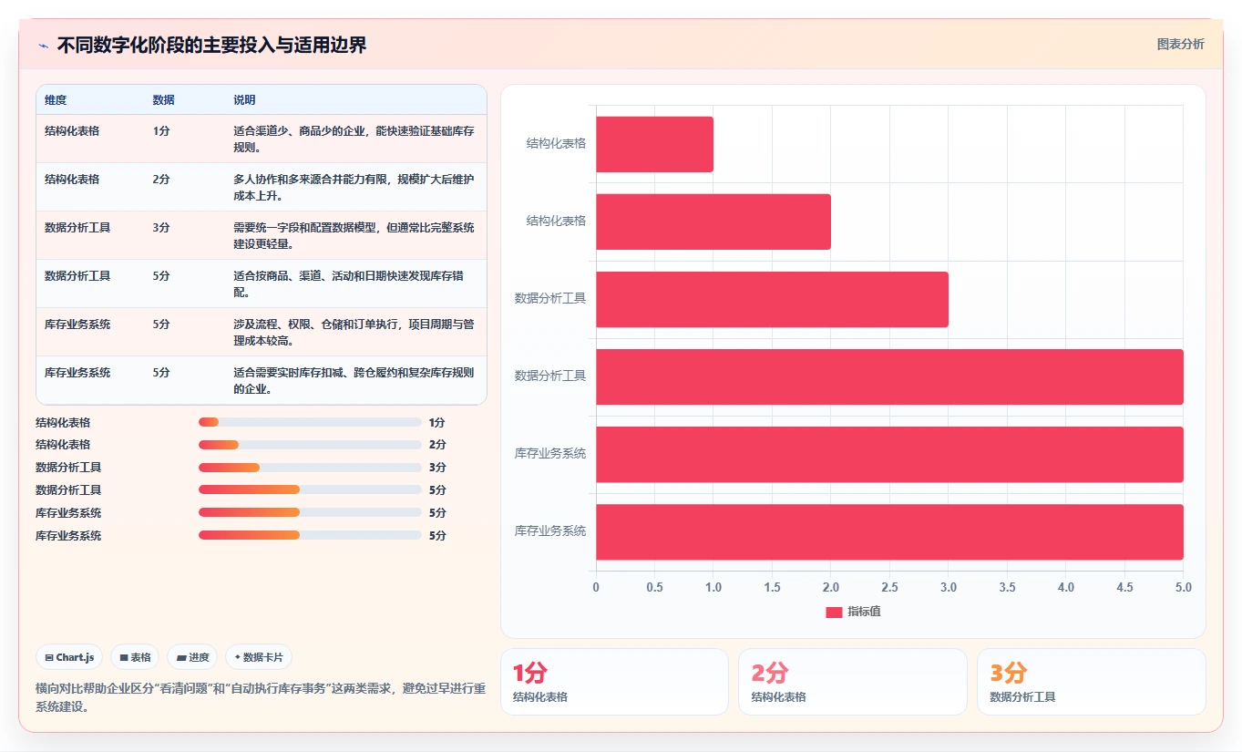 电商库存怎么优化？先从渠道占用的增长策略入手
