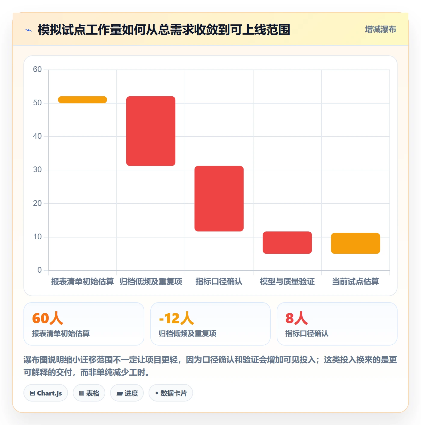 bi 平台升级方案：用入门指南改善指标建模