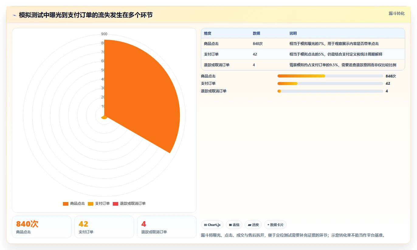 拼多多数据分析工具免费数据方法：用选品数据支撑落地案例判断
