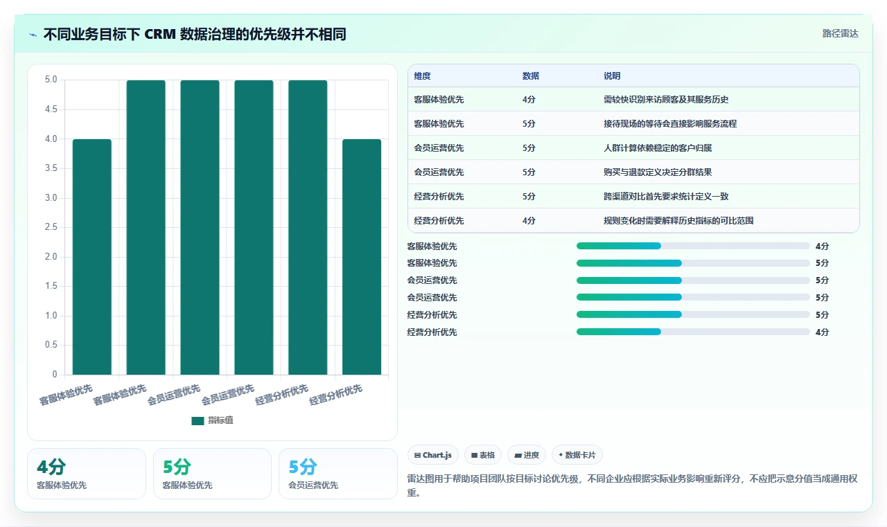 电商crm系统落地清单：数据打通相关的标准化管理事项