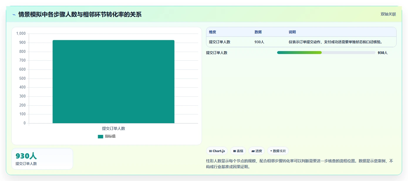 运营数据场景解析：数据采集中的落地案例怎么处理