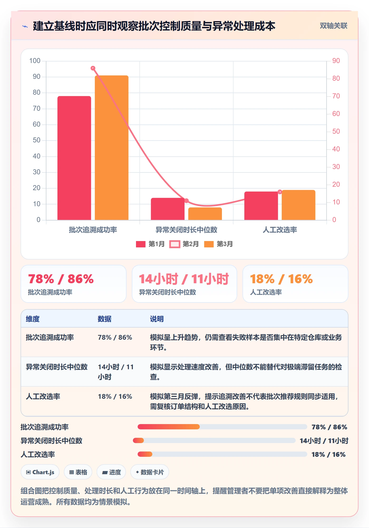 库存管理系统运营框架：把批次管理纳入风险排查
