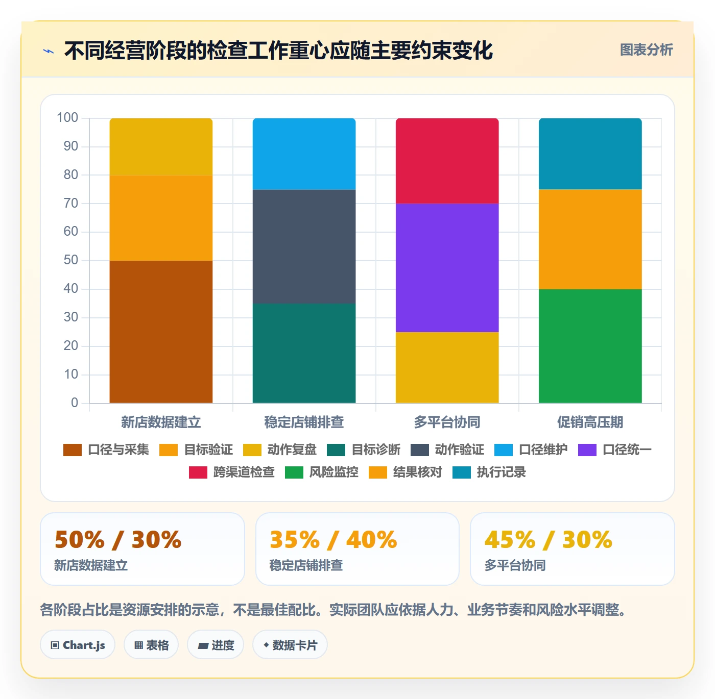 店铺运营管理检查方法：通过经营目标评估实操教程质量