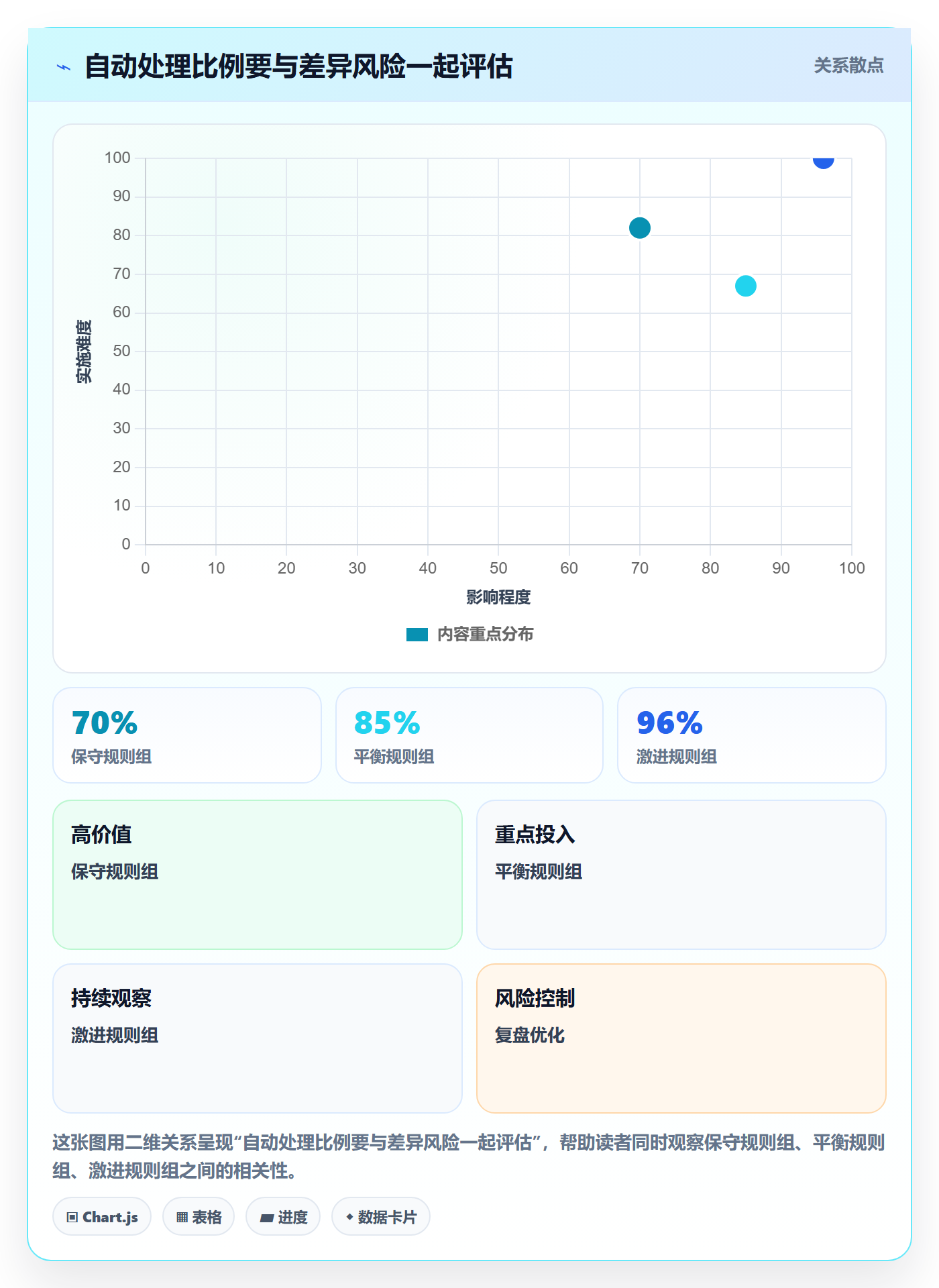 分账系统规划方法：接口对接与效率提升如何衔接