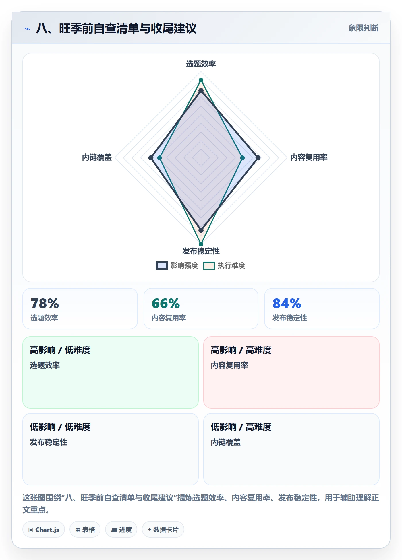 八、旺季前自查清单与收尾建议