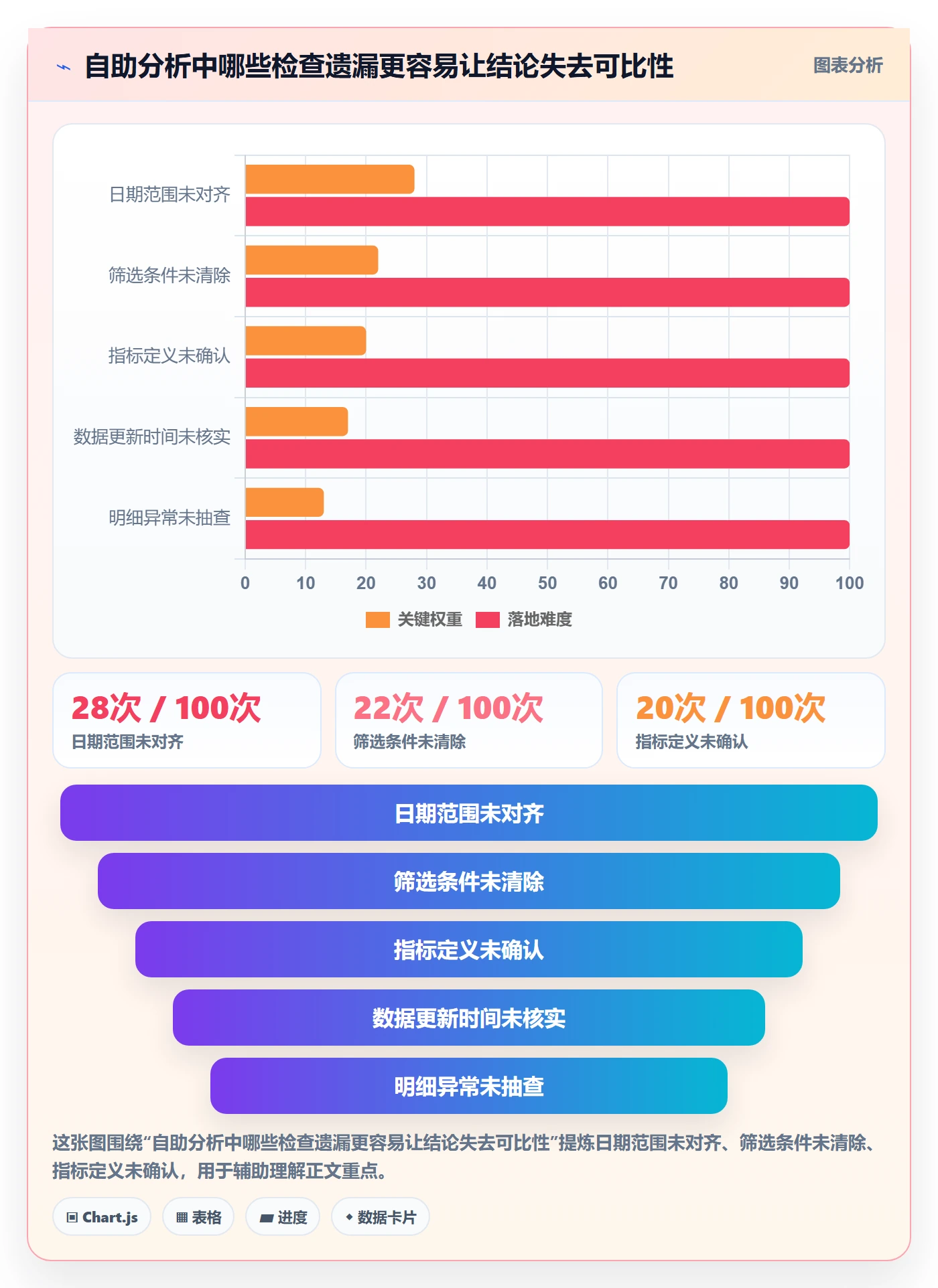 想做好bi 平台，先掌握实操教程中的自助分析