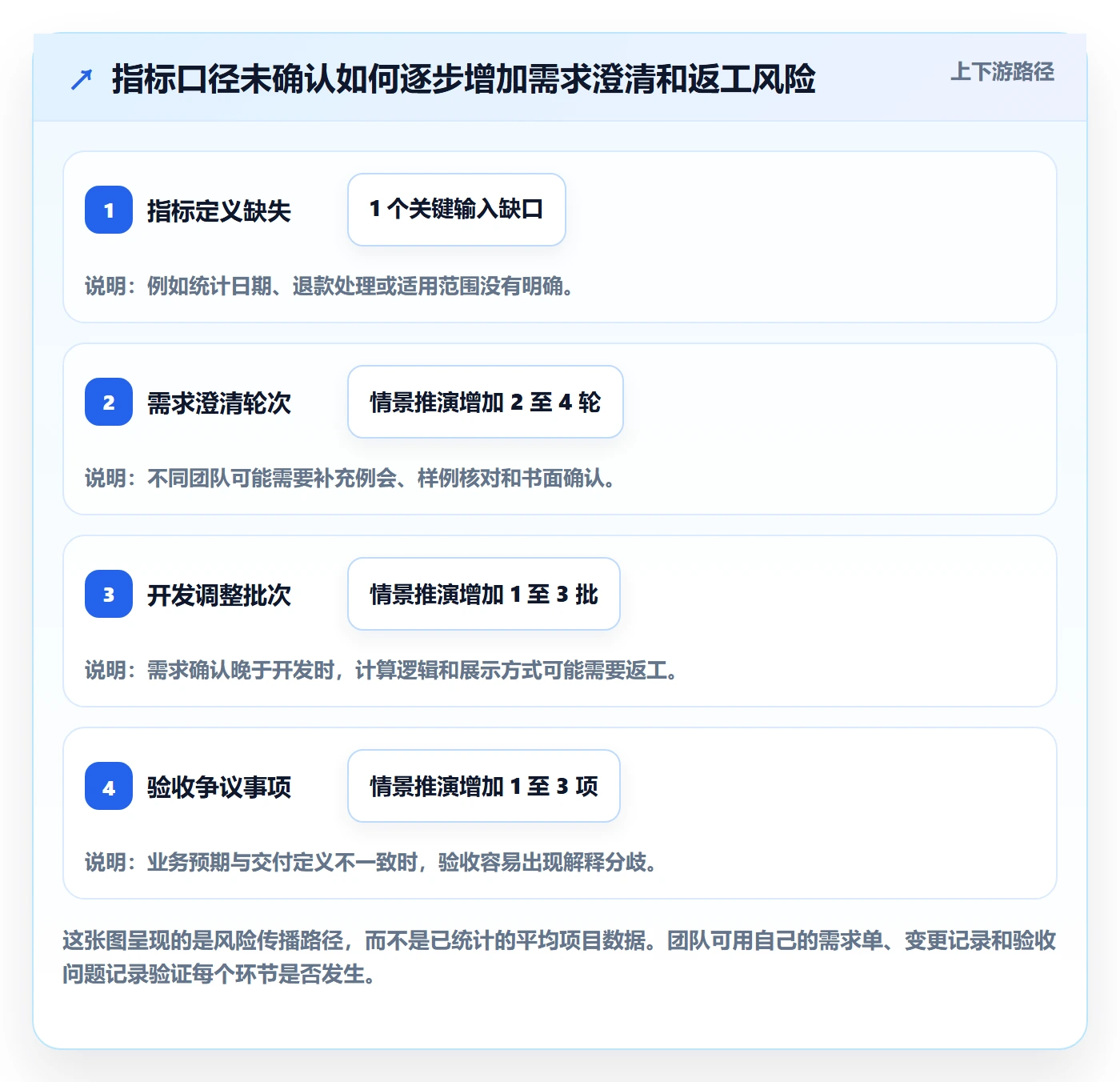 bi 平台场景解析：选型成本中的标准化管理怎么处理