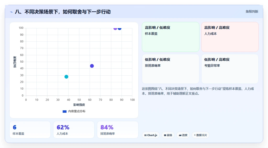 八、不同决策场景下，如何取舍与下一步行动