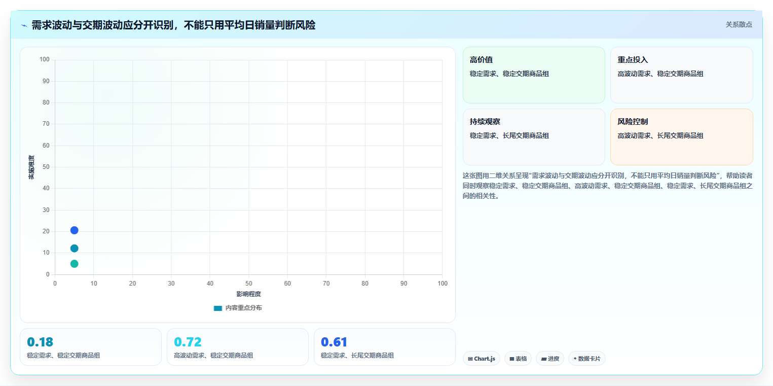 仓库安全库存管理建设路线：从动态调整到团队协同分几步
