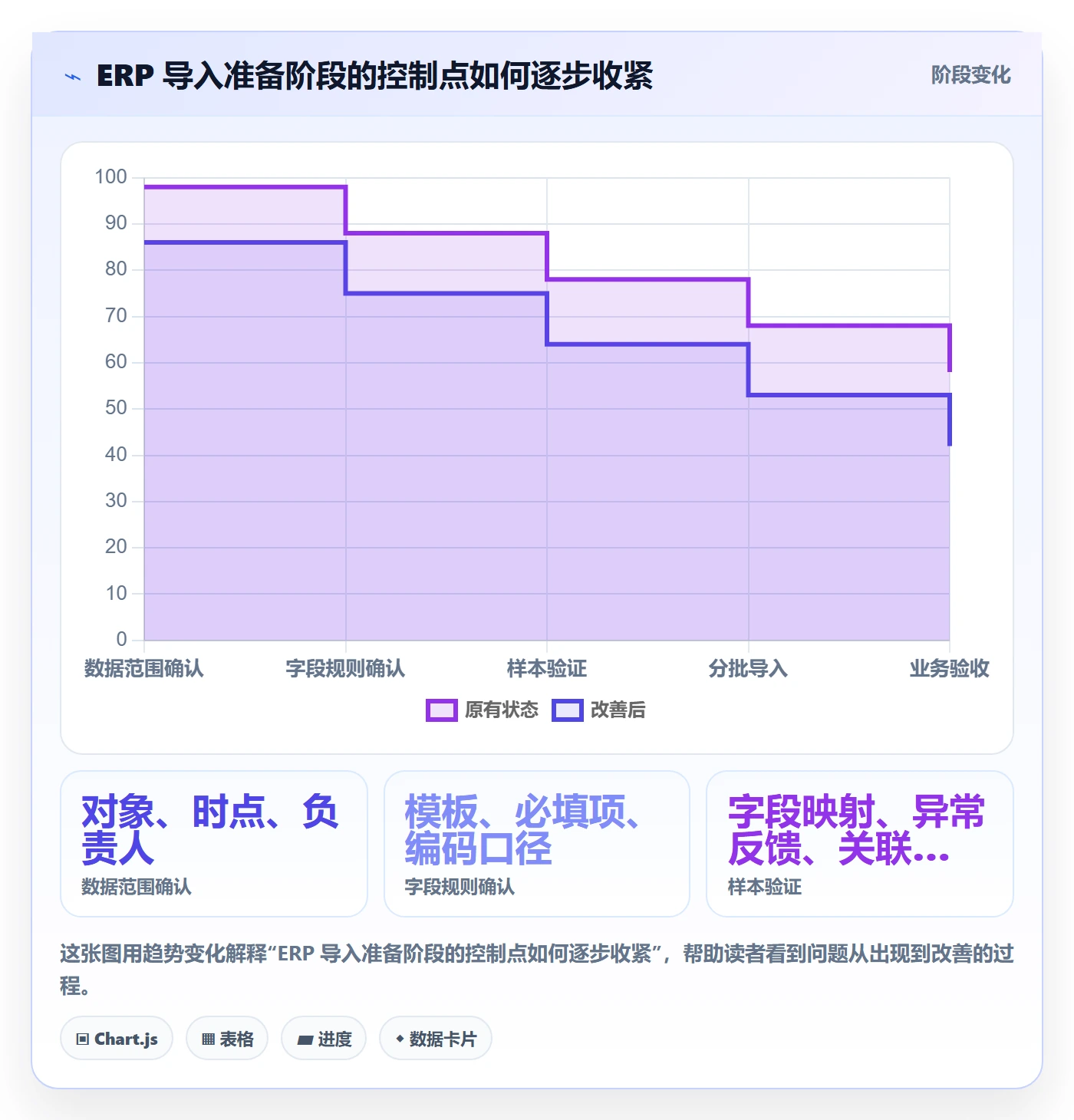 erp数据录入决策指南：用系统搭建判断批量导入方案