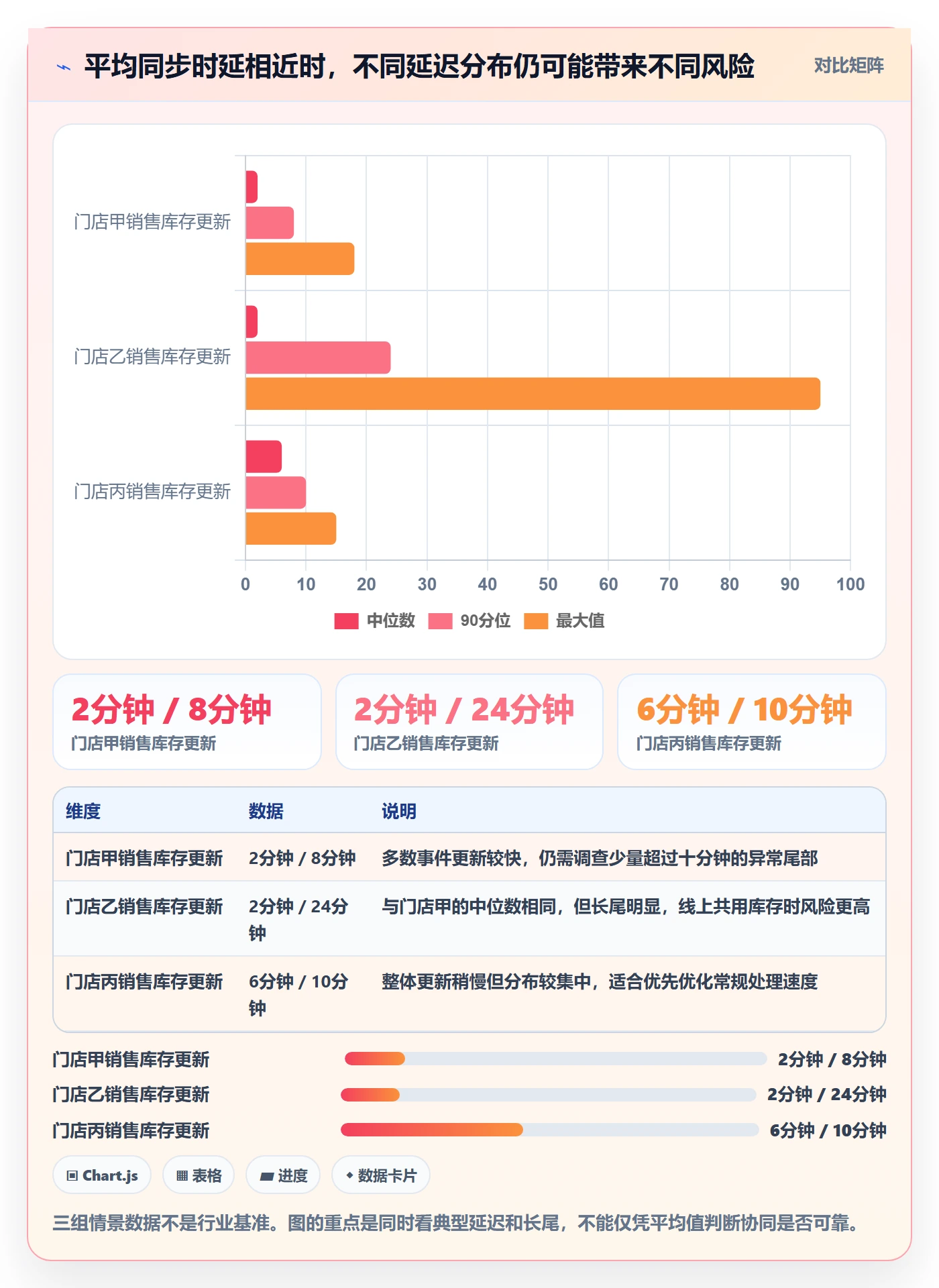 店铺运营管理检查方法：通过库存协同评估指标体系质量