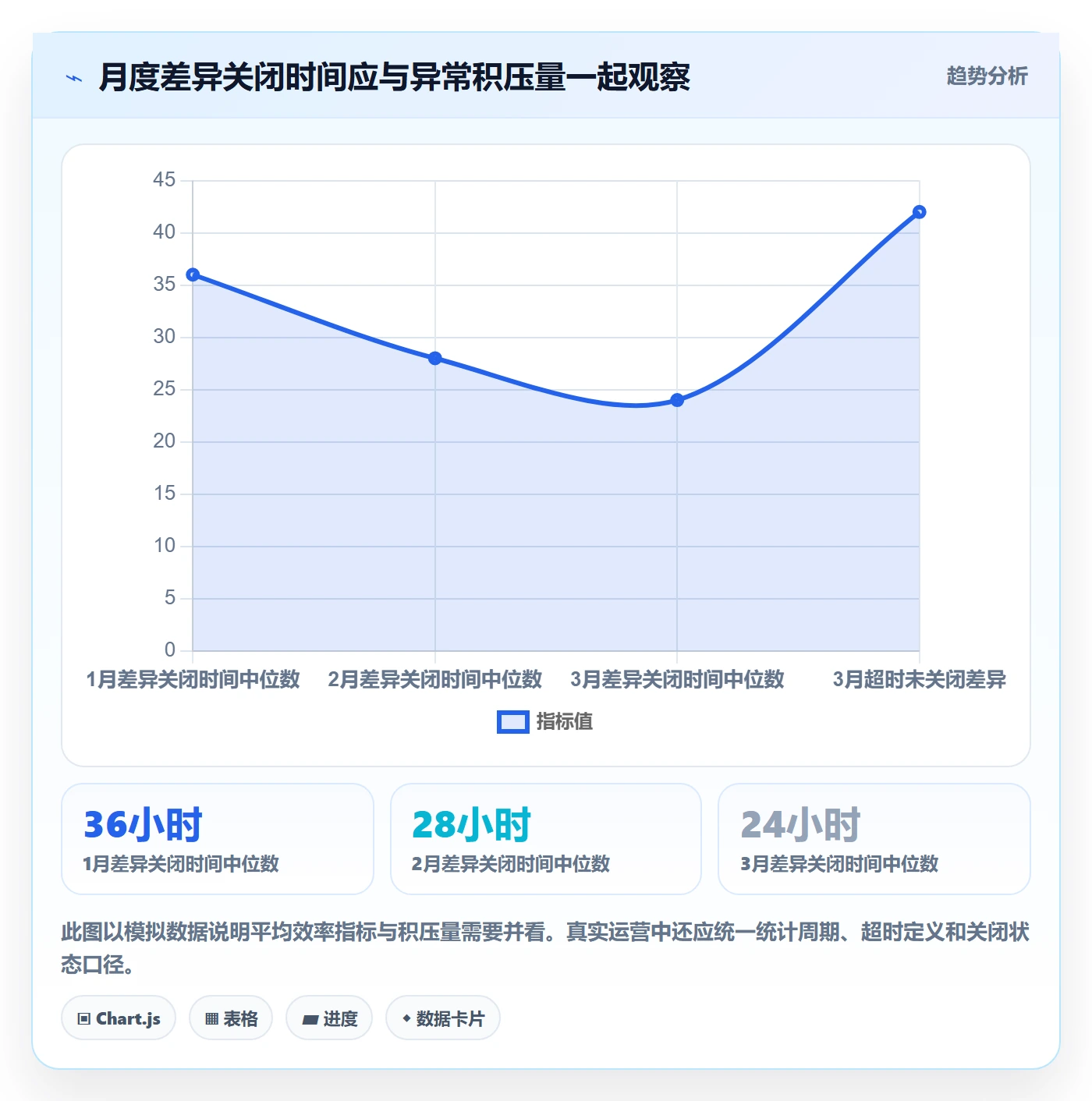 分账系统进阶玩法全解析：重点看懂对账管理