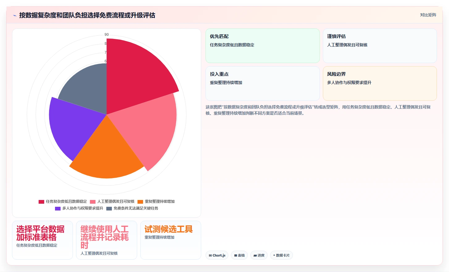 拼多多数据分析工具免费实施路径：使用限制如何完成流程设计