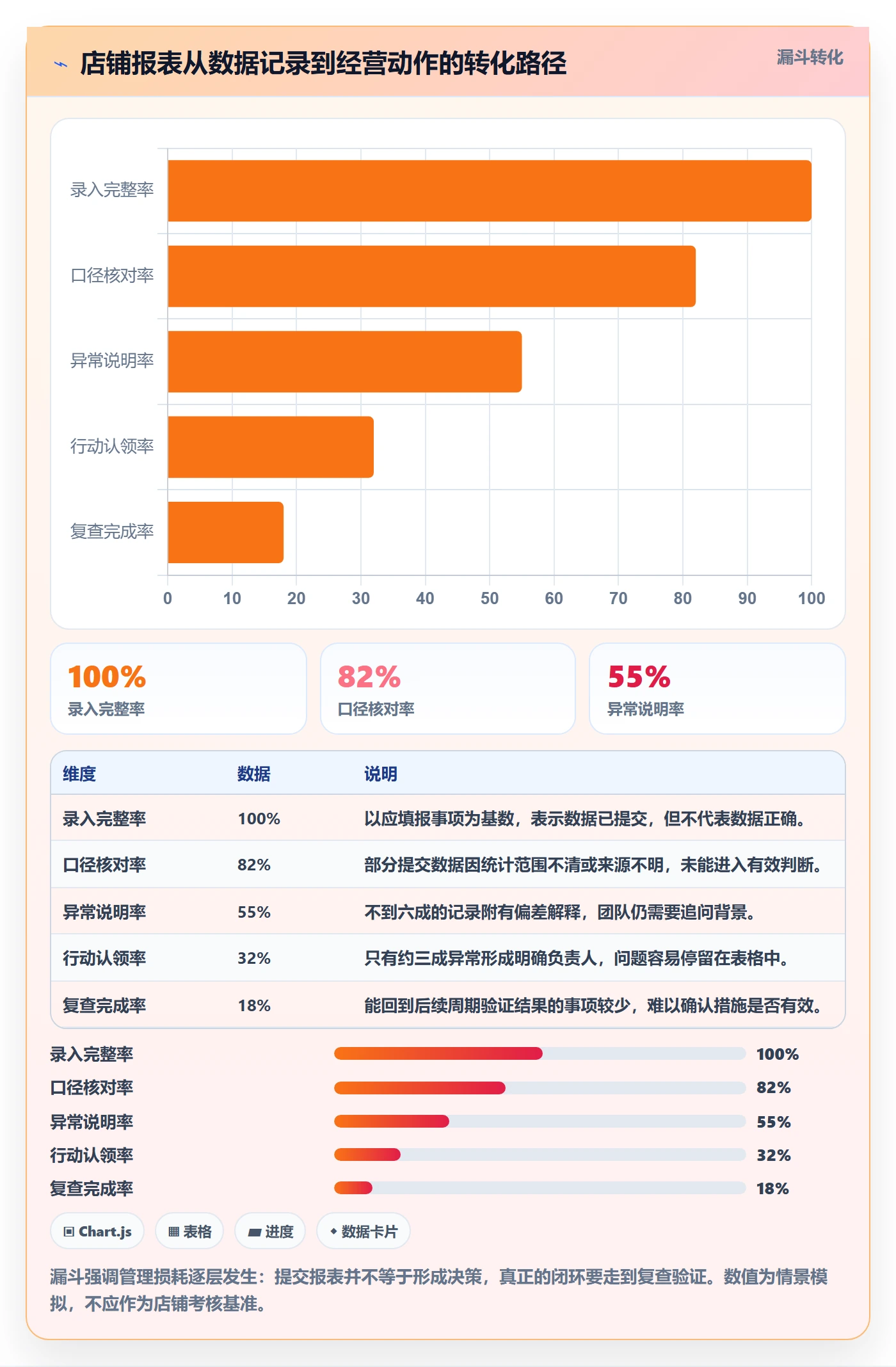 店铺运营管理标准化管理全解析：重点看懂日报周报