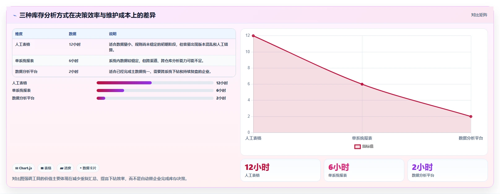电商库存怎么落地？从周转天数讲清流程设计