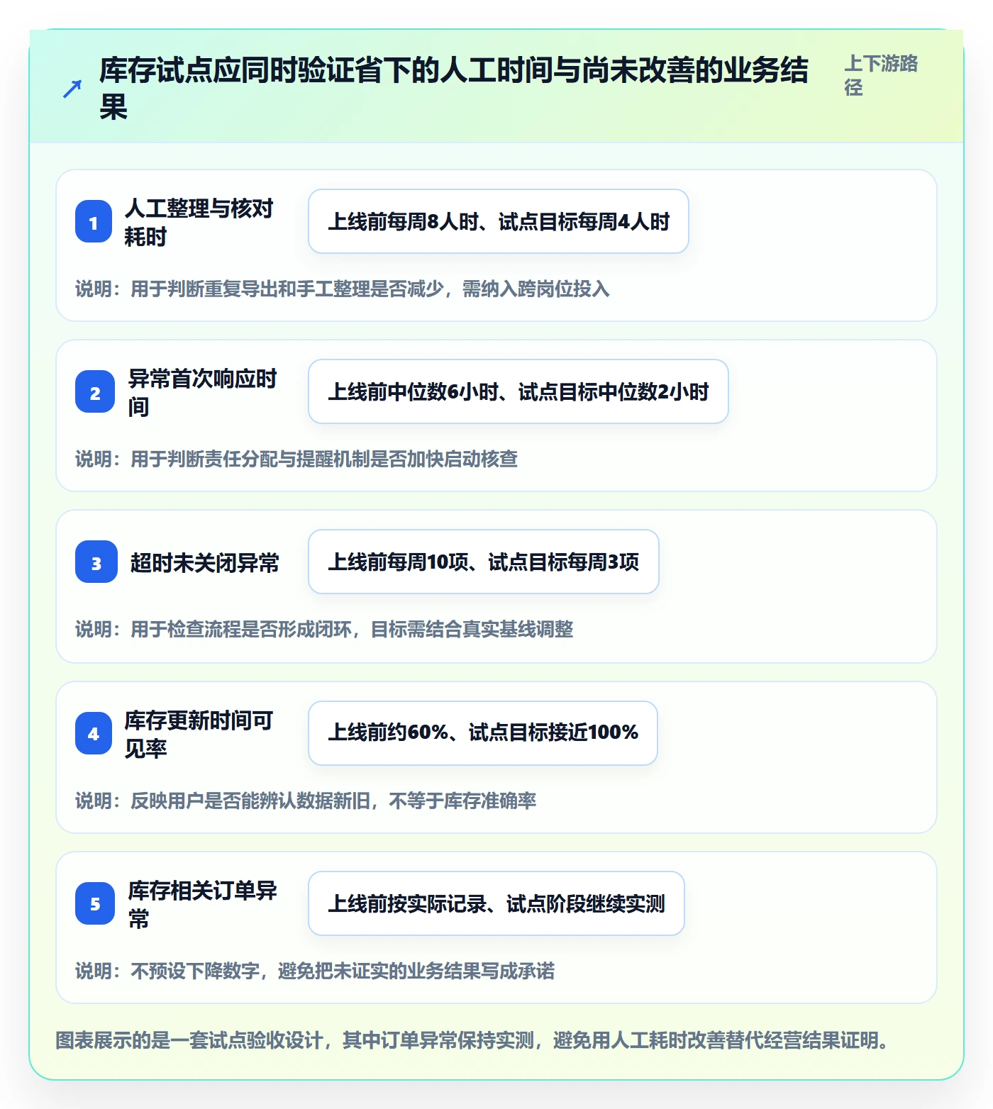 店铺运营管理方案设计：库存协同场景的落地案例怎么做