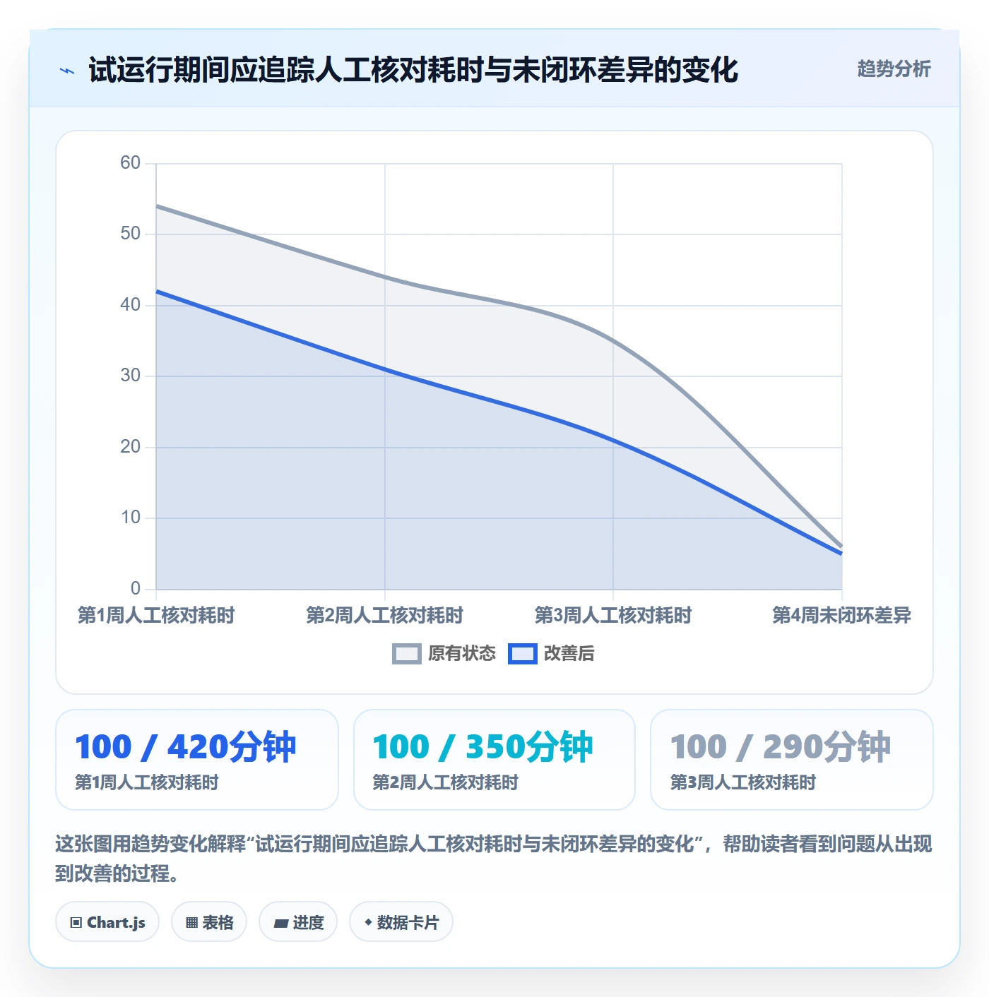 分账系统检查方法：通过多方结算评估标准化管理质量