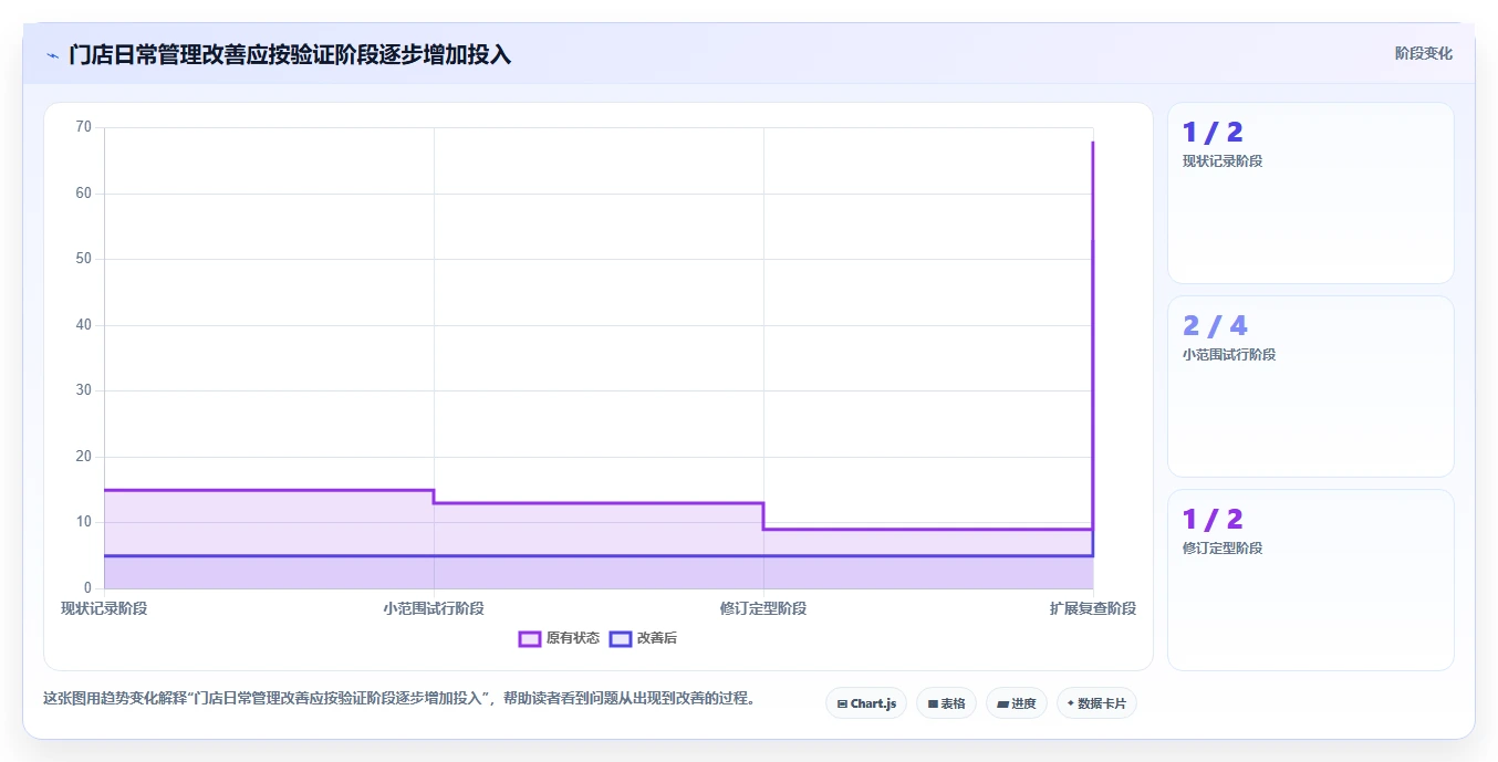 如何运营好一个店铺进阶课：围绕团队执行完善日常管理