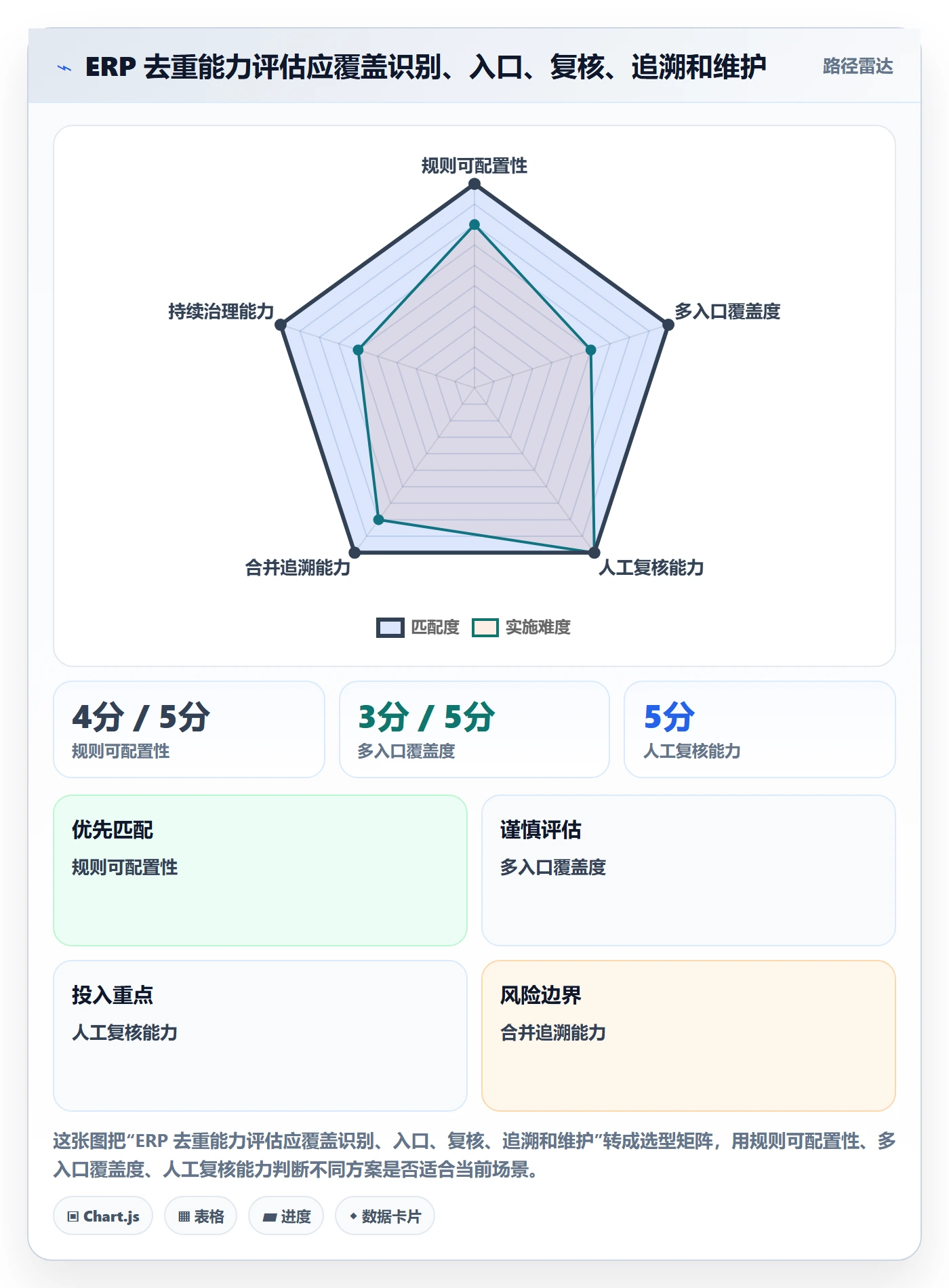 erp数据录入业务拆解：数据去重为什么影响选型方法