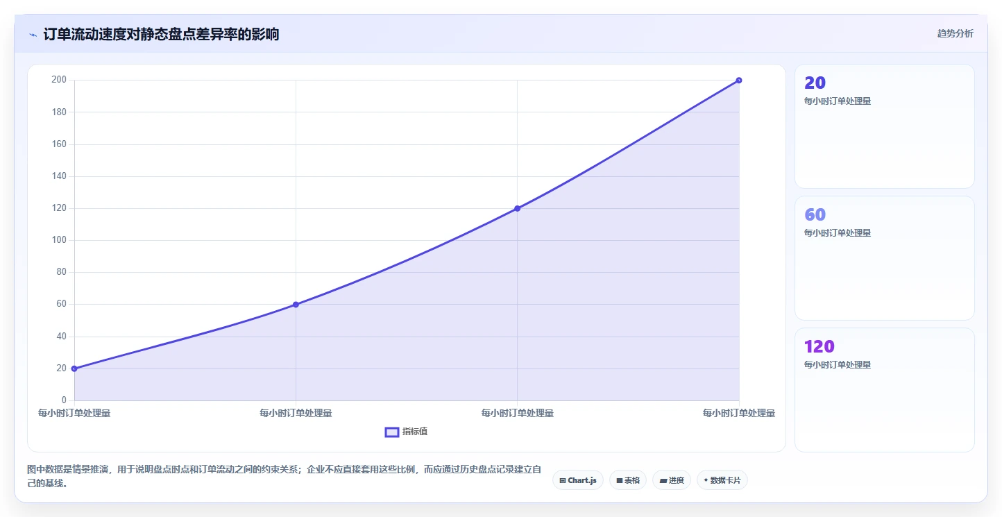 电商库存常见误区全解析：重点看懂盘点管理