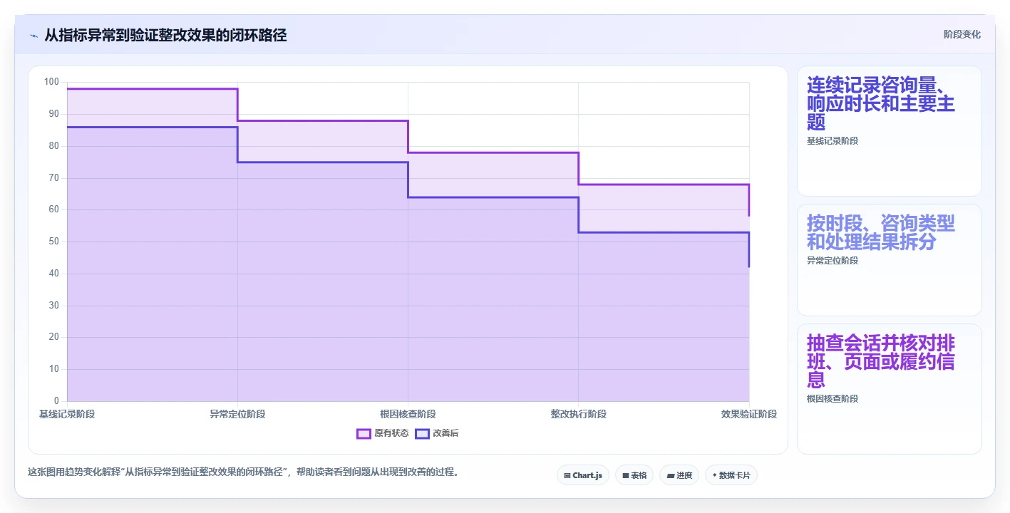 店铺运营包括哪些方面从0到1:客服管理的指标体系与操作要点