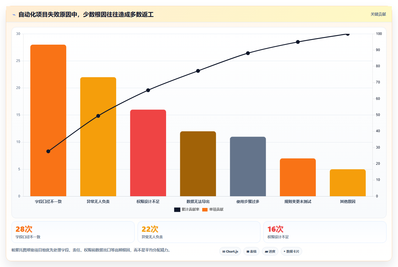 运营工具问题诊断：自动化提效如何用选型方法改进