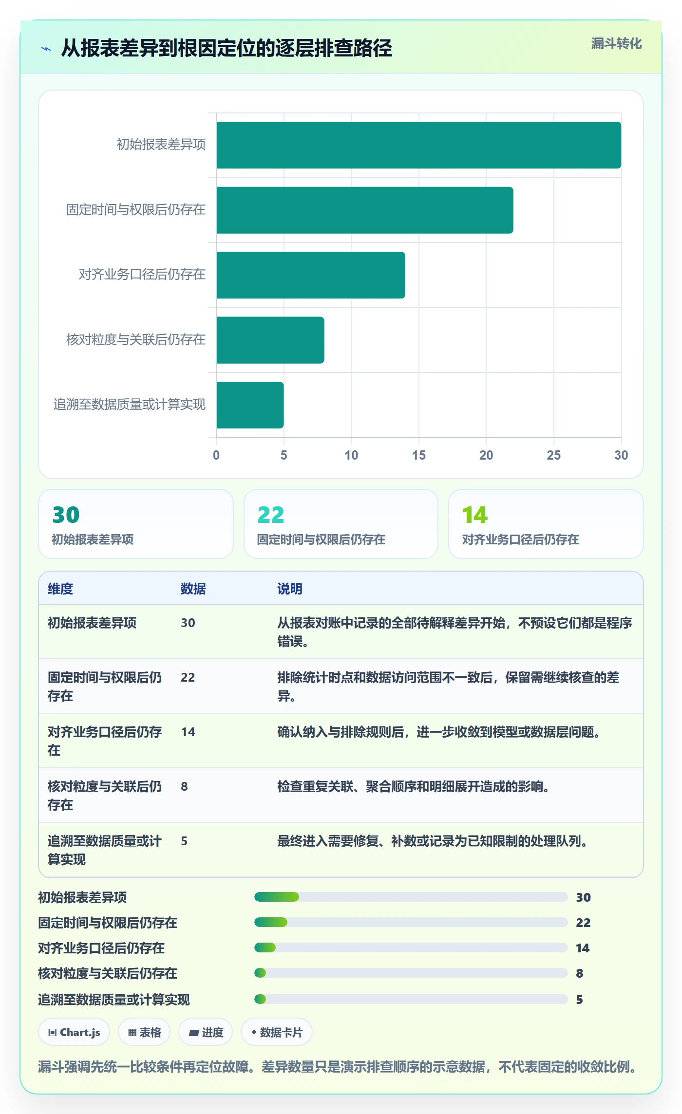 bi 平台从0到1:指标建模的工具对比与操作要点