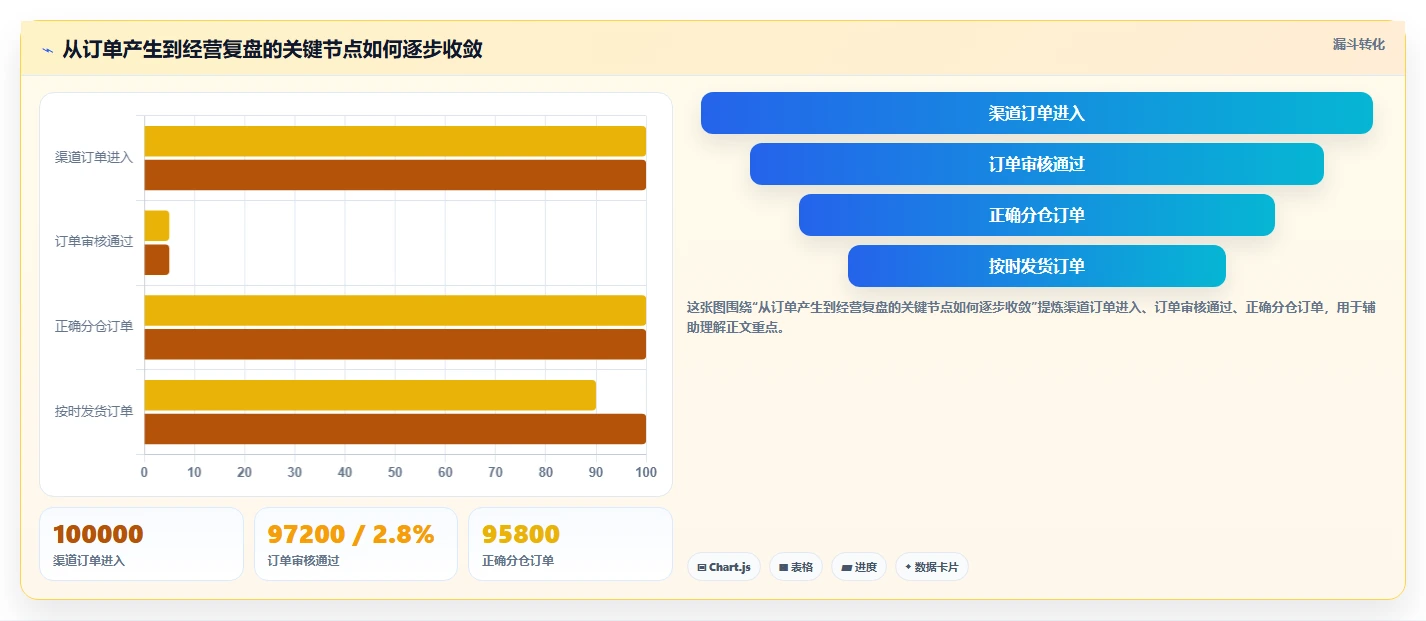 电商辅助软件：品牌商家一页讲清：订单处理与建立工具体系的关系