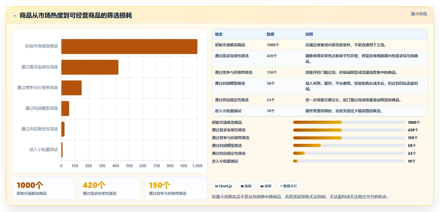 运营工具基础课：选品分析相关的工具对比一次讲透
