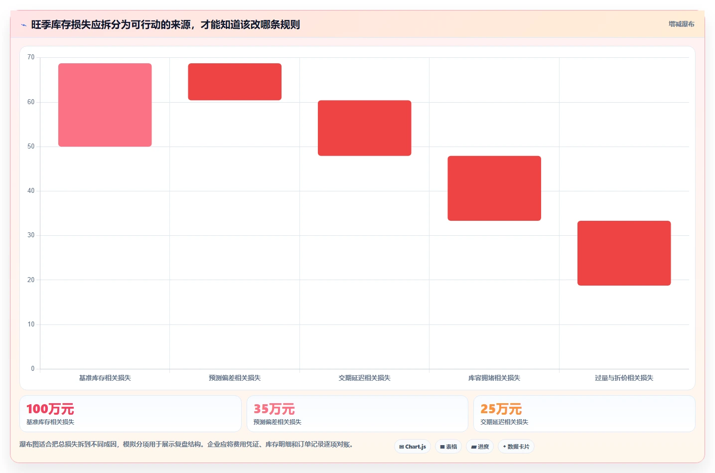 仓库安全库存管理方案设计:库存上限场景的旺季准备怎么做