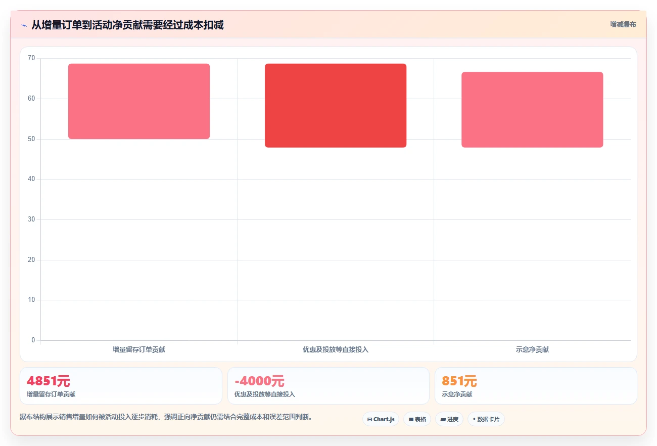 如何运营好一个店铺实战复盘：从活动策划验证工具对比效果