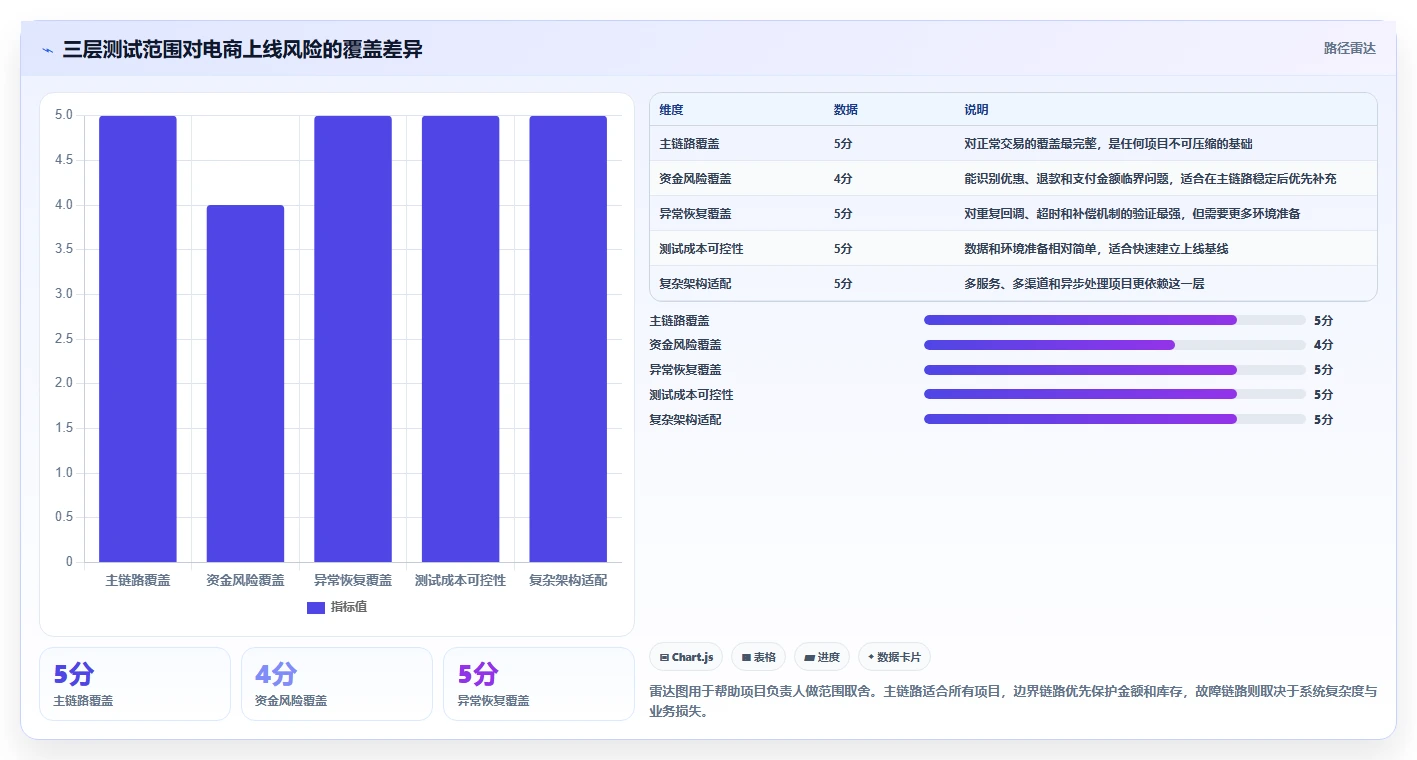 电商系统开发：电商企业流程图解：测试验收如何减少测试不充分