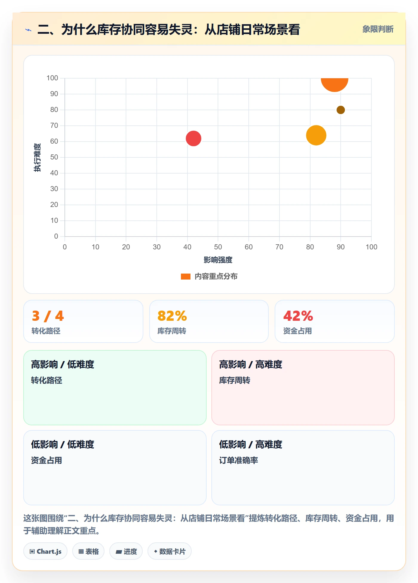 二、为什么库存协同容易失灵：从店铺日常场景看