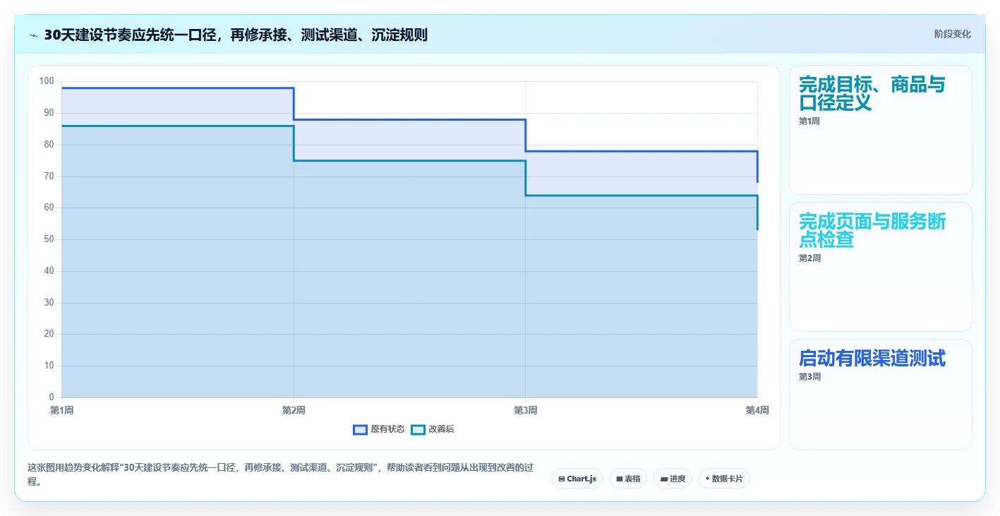 如何运营好一个店铺管理要点：流量获取的系统搭建如何设计