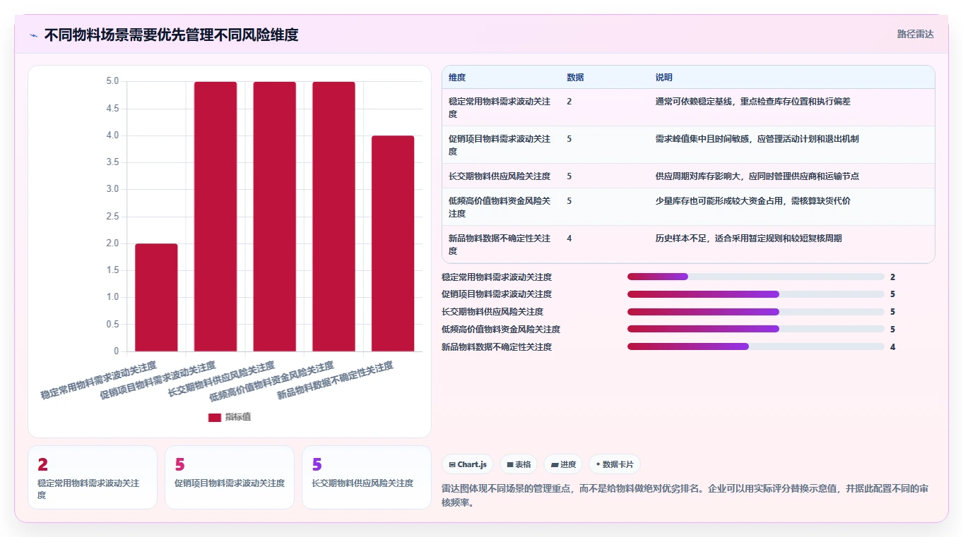 仓库安全库存管理运营框架：把库存上限纳入日常管理
