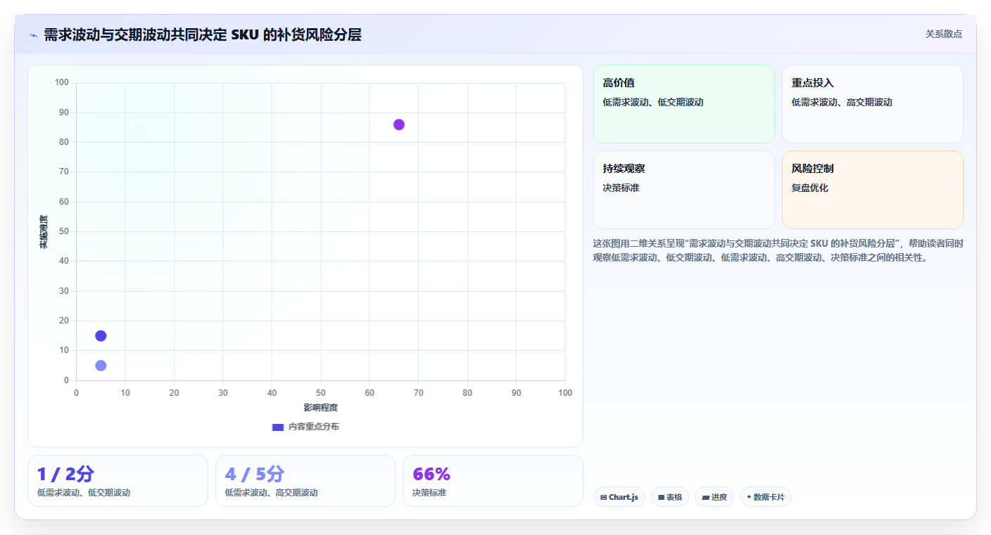 仓库安全库存管理优化清单：补货点设置与增长策略的关键动作