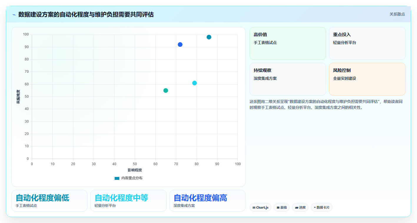 电商数据运营建设路线：从指标拆解到数据复盘分几步