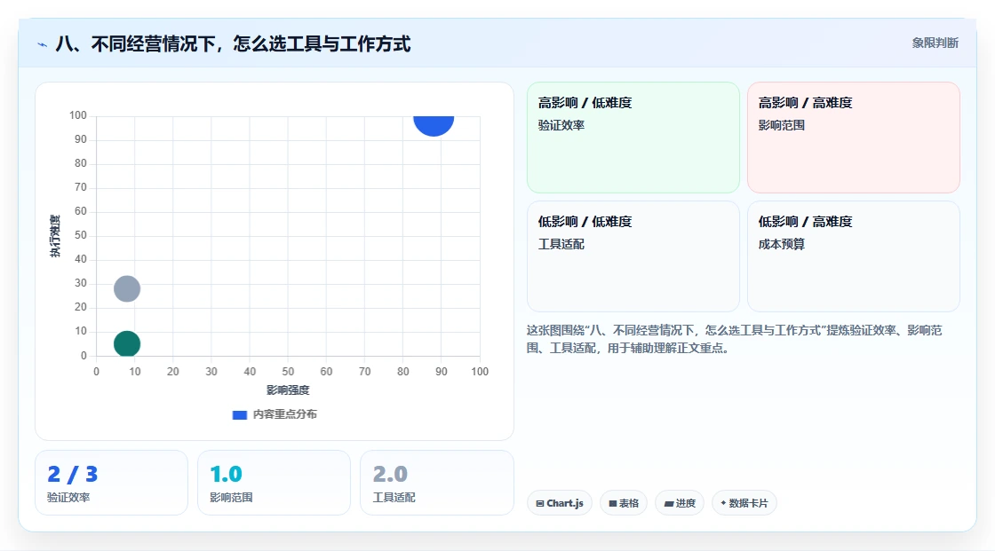 八、不同经营情况下,怎么选工具与工作方式