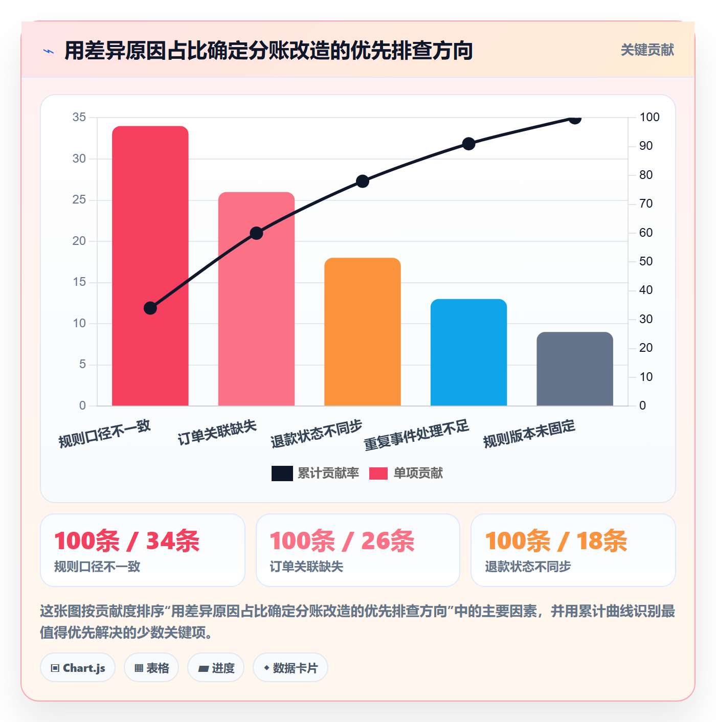 分账系统改造重点：从分账规则推进核心功能