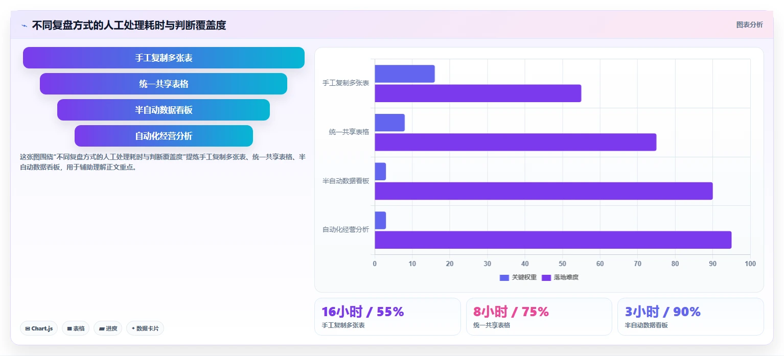 直播数据复盘:选品团队基础版路线:货盘调整从准备、执行到复盘