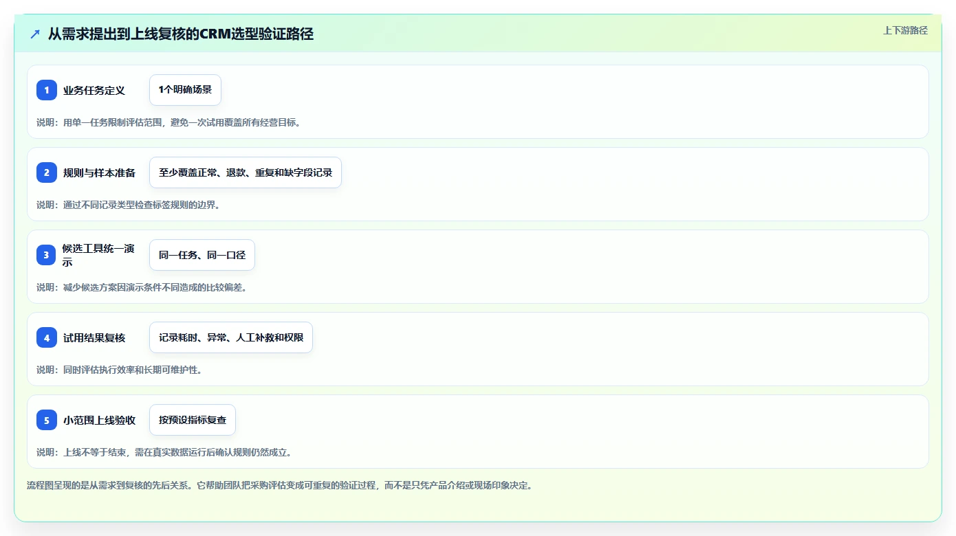 电商crm系统实用方法：围绕客户标签建立工具对比