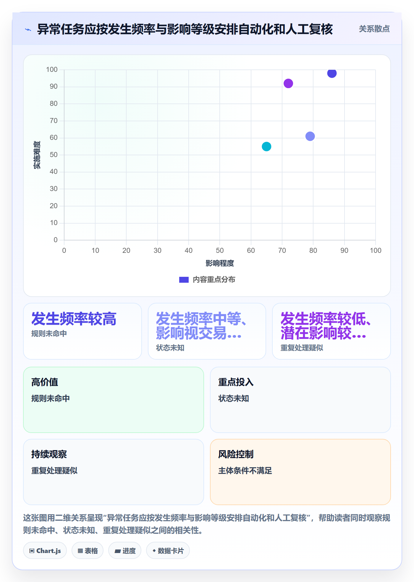 分账系统避坑指南：资金路由环节的精细化运营要注意什么