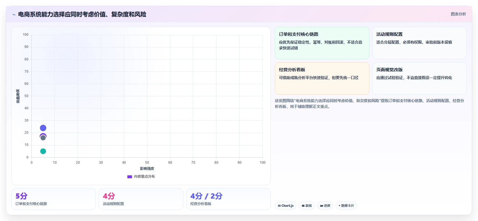 电商系统开发：品牌商家流程优化：项目立项怎样减少业务与技术脱节