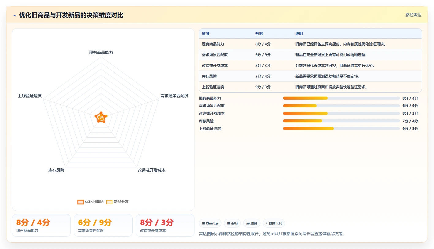 电商搜索关键词数据：增长负责人精细化指南：从类目词发现搜索量低根因