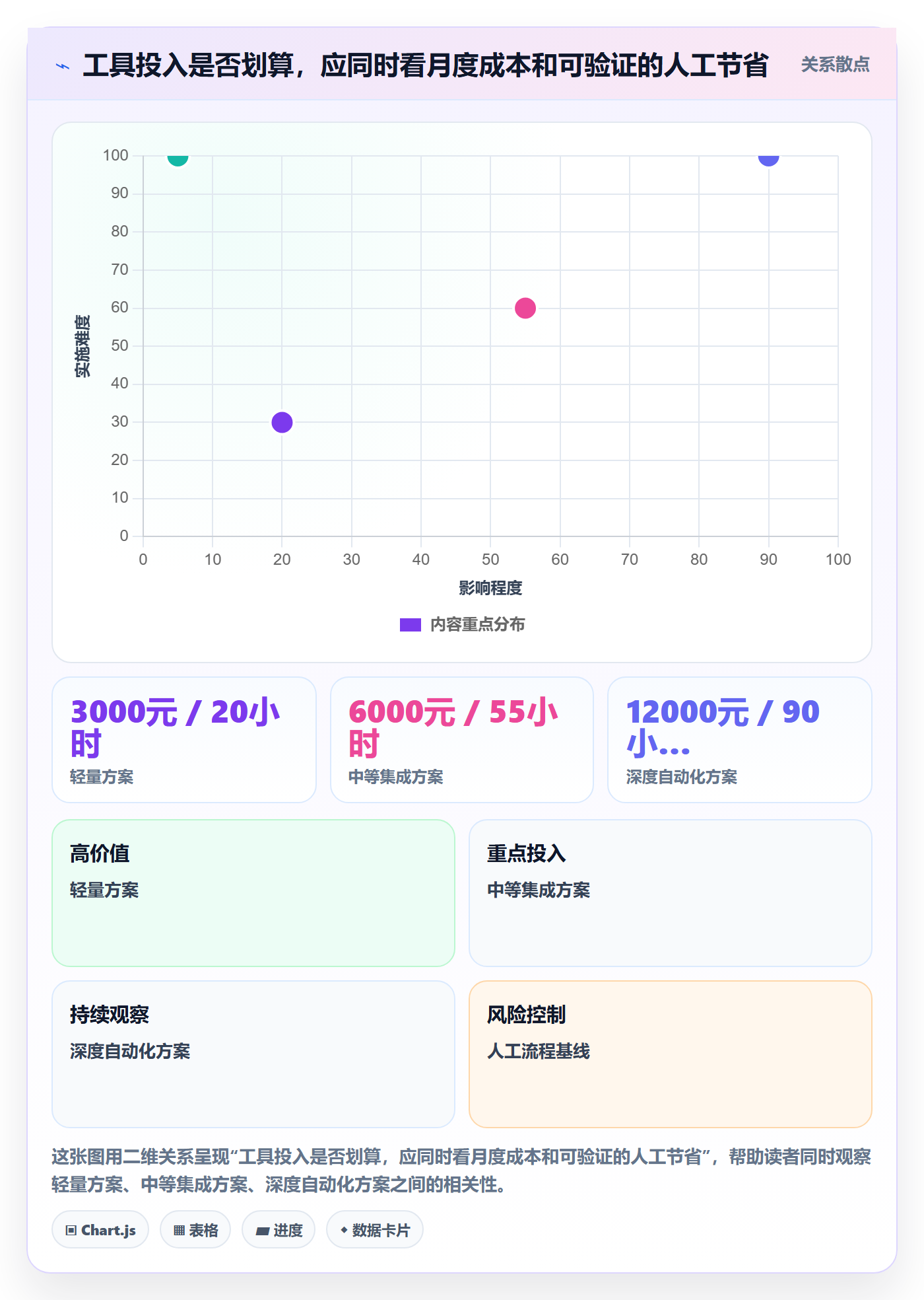 分账系统配置指南：分账规则需要哪些工具对比设置