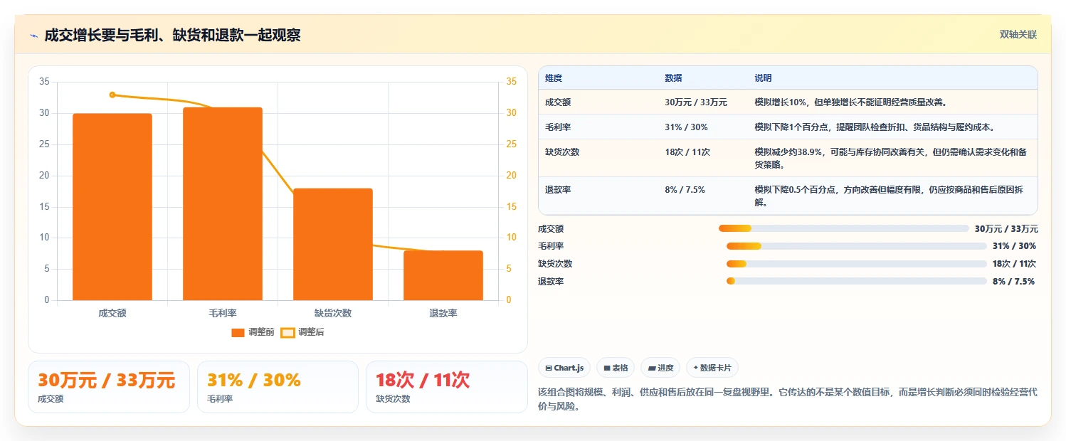 店铺运营包括哪些方面进阶课：围绕商品运营完善多店经营