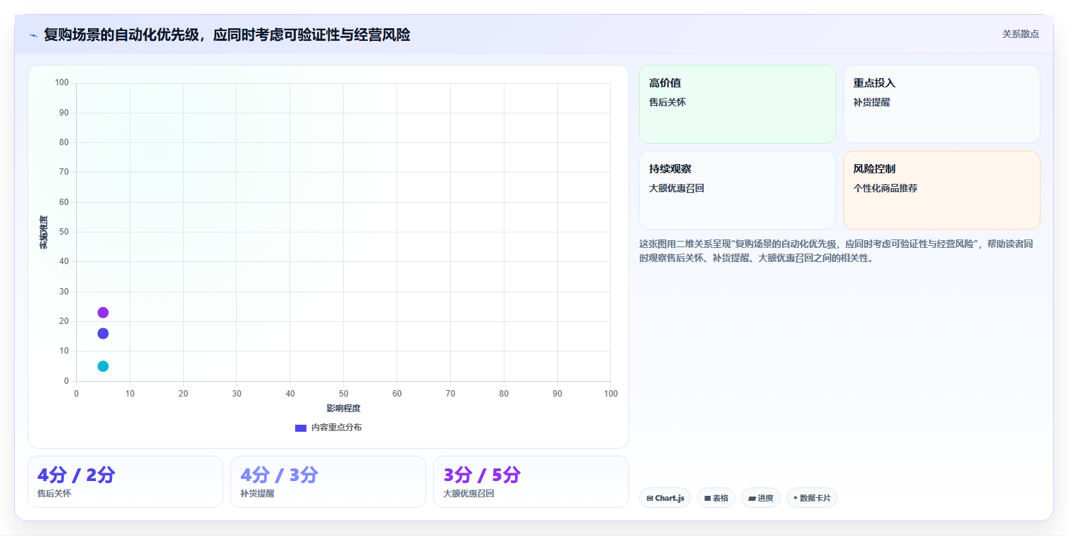 电商crm系统能力清单：落地案例需要覆盖哪些复购提升事项