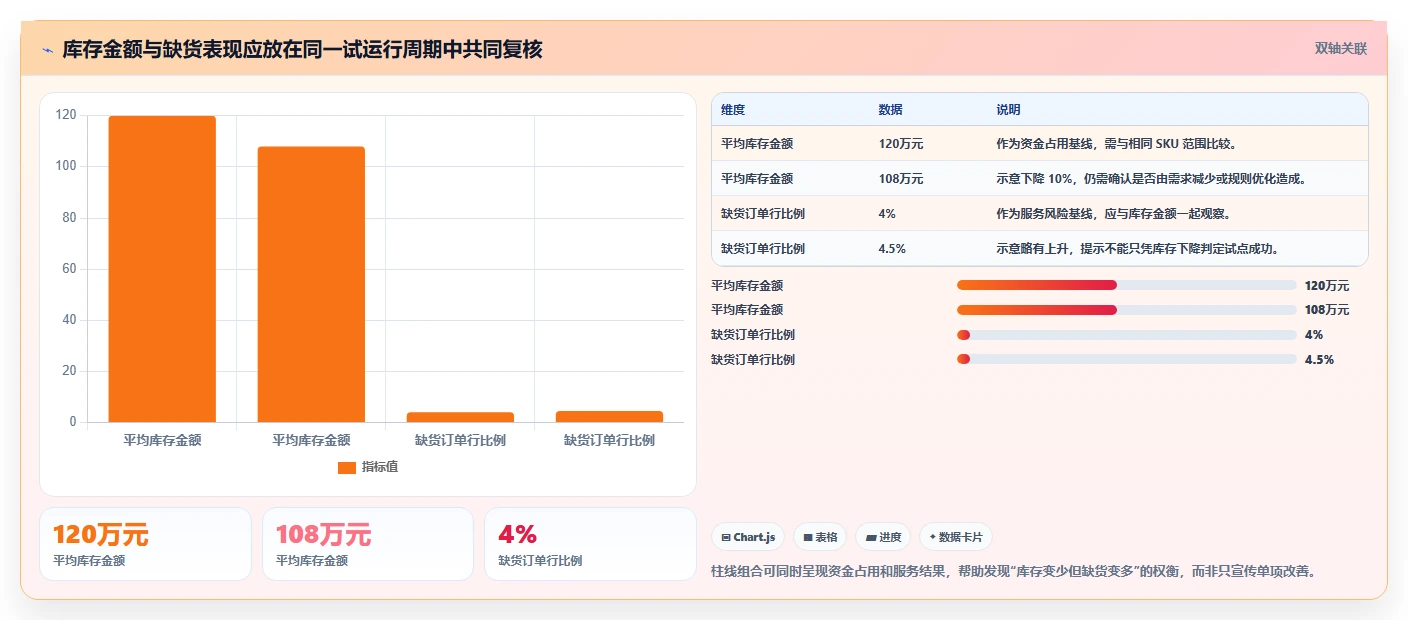仓库安全库存管理精细化运营：库存上限从哪里开始